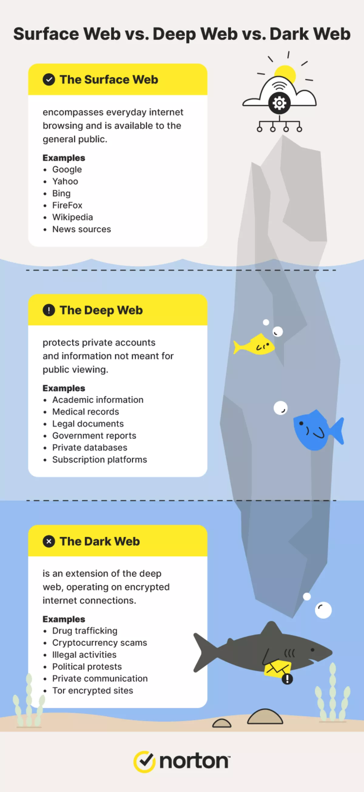 Deep web vs dark web NortonLifeLock explains the difference