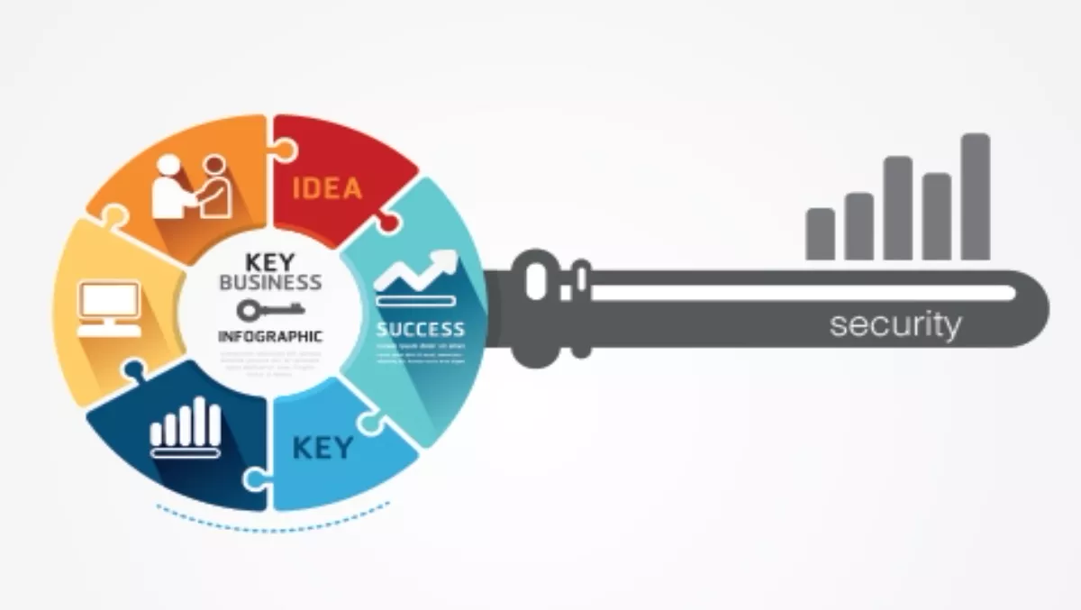 Web security as a business enabler