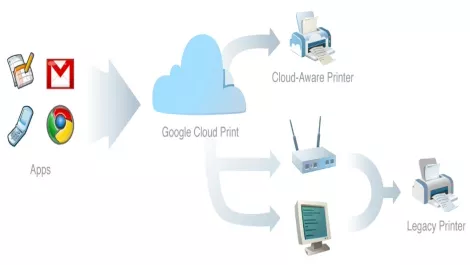 Google cloud