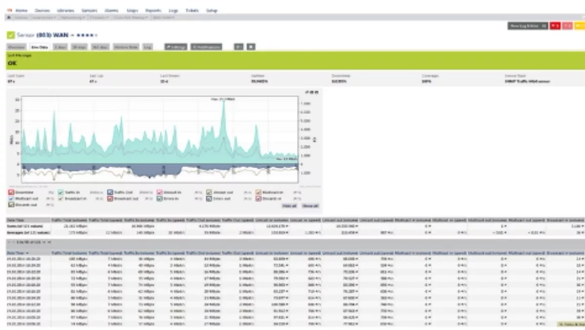 Paessler network monitoring demo this week in NZ
