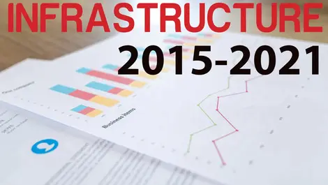 Loss in council revenue – what it means for us
