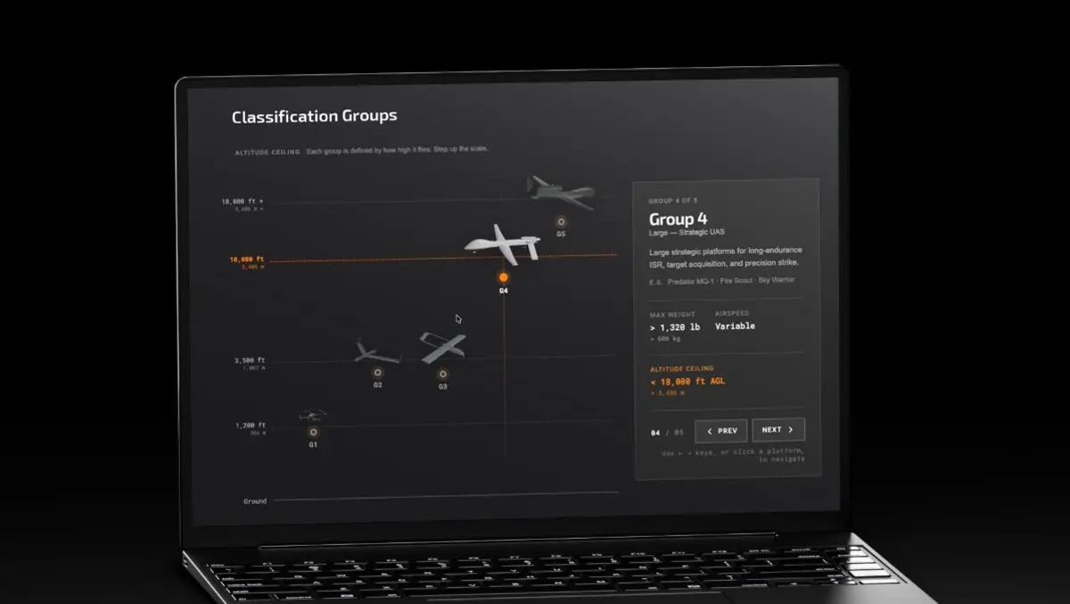 DroneShield launches Mission Ready Services subscription